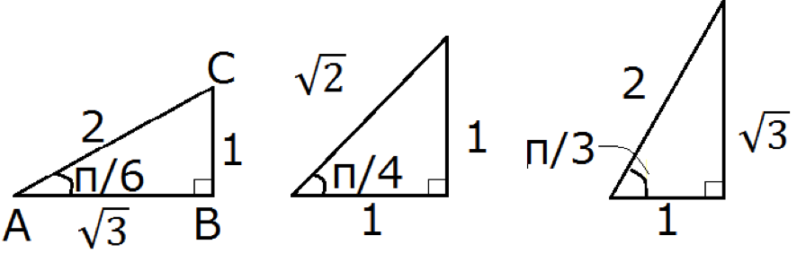三角比の数値一覧表